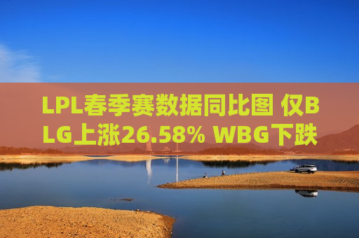 LPL春季赛数据同比图 仅BLG上涨26.58% WBG下跌近70%